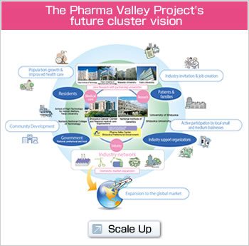 The Pharma Valley Project's future cluster vision