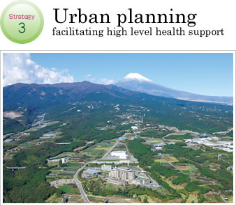 Strategy3 Urban planning facilitating high level health support