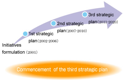Commencement of the third strategic plan