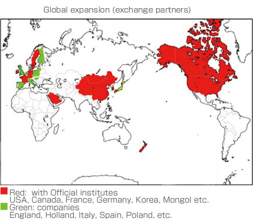 Global expansion(exchange partners)