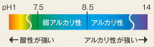 温泉のpHとは