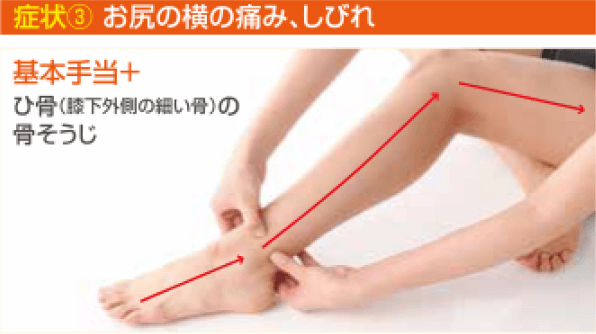 外側ほぐし