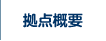 会議室ホール利用