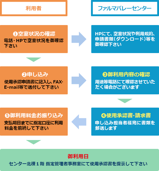 貸会議室の利用申込みの御案内